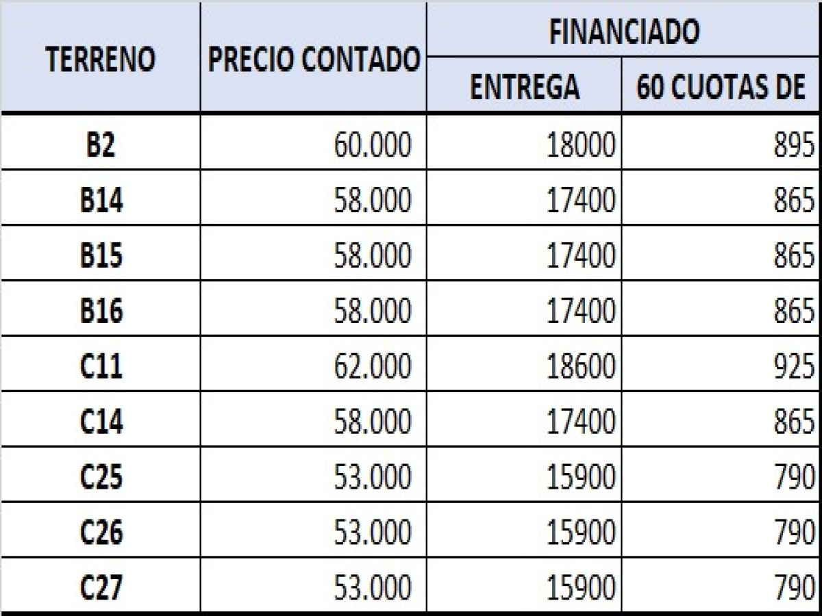 Durazno, ,Terreno,En venta,1854